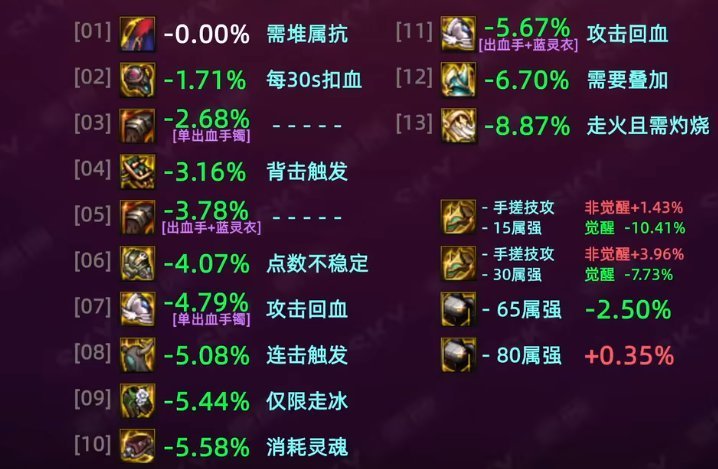 求问自定义1