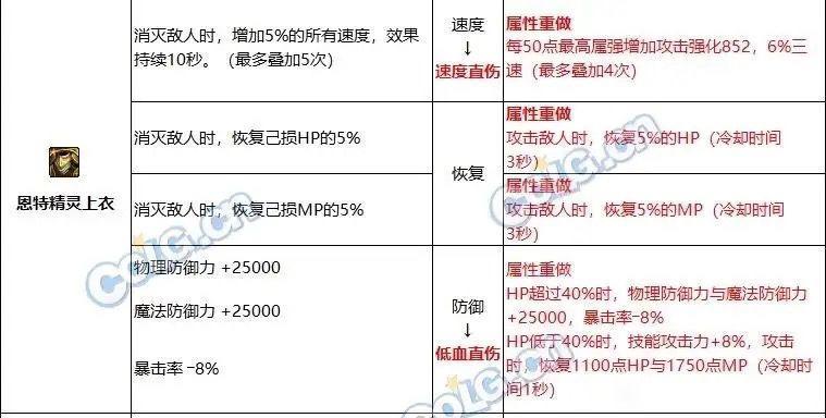 未来的极品2