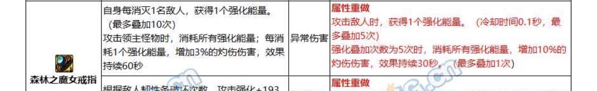 我理解错了吗……1
