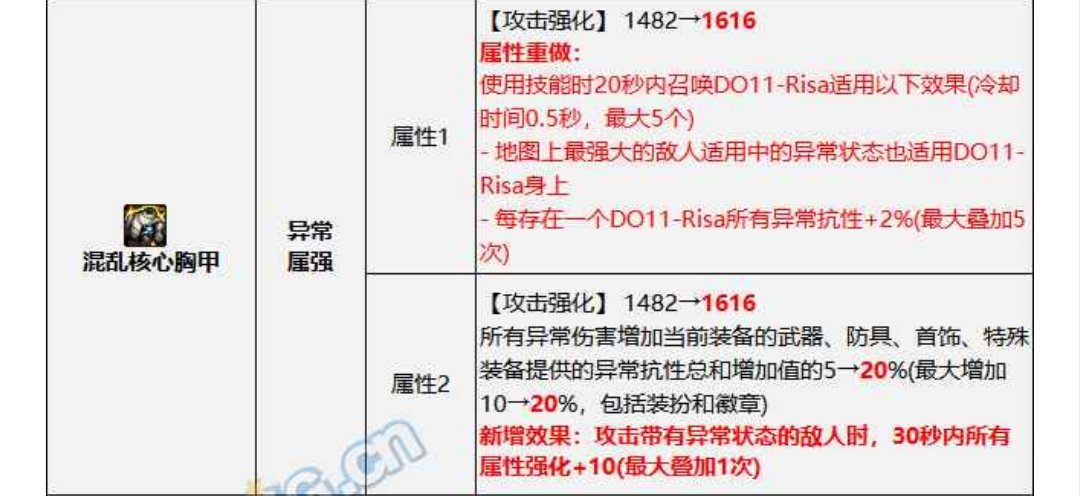 改版后这件装备直接起飞1