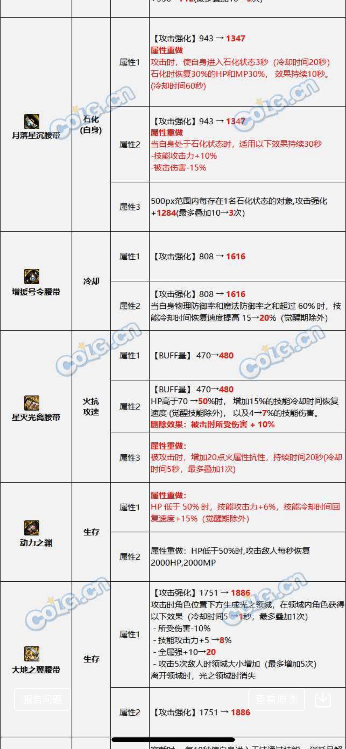 火抗腰带前瞻改版是写错了还是？1