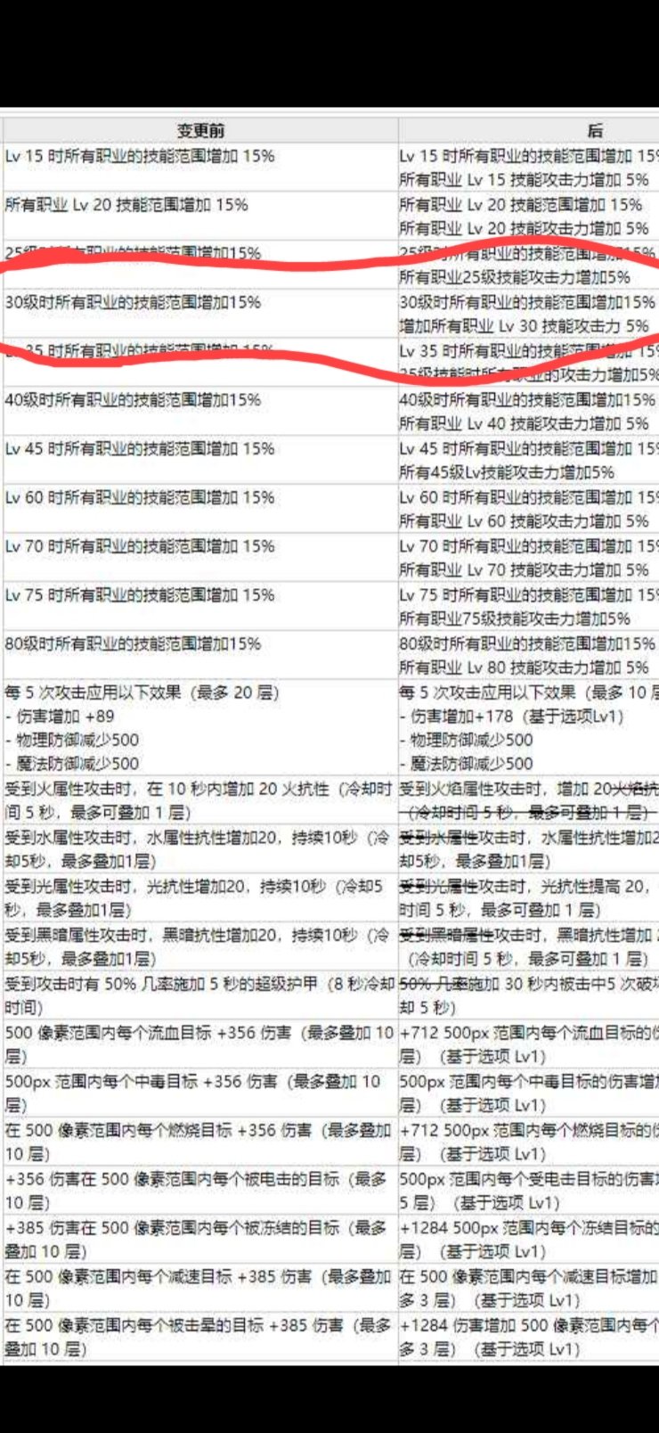 韩服自定义改版 lv30级技能+15范围之外还加5技工1