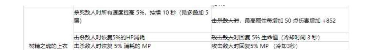 3词条变4词条？2