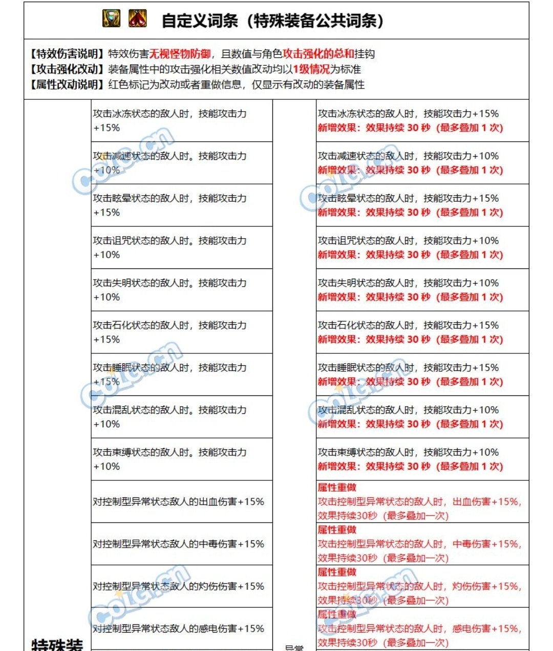 好兄弟们，装备改版以后这种词条有没有搞头，国服以后纯爆发有没有出路2
