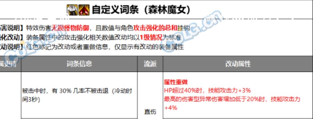 我洗了个30%几率被击退，是不是不用再洗了2