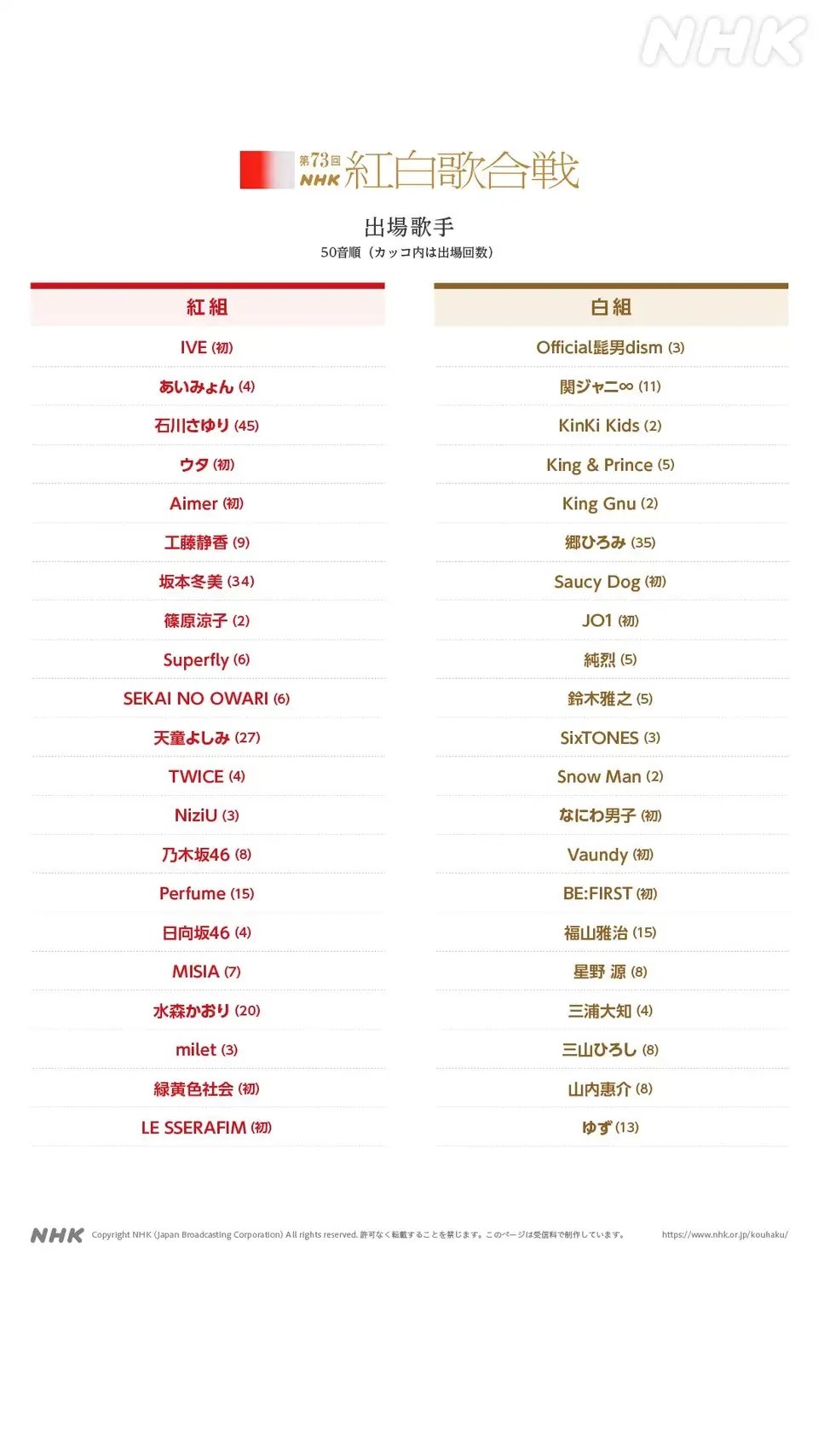 今年红白名单1