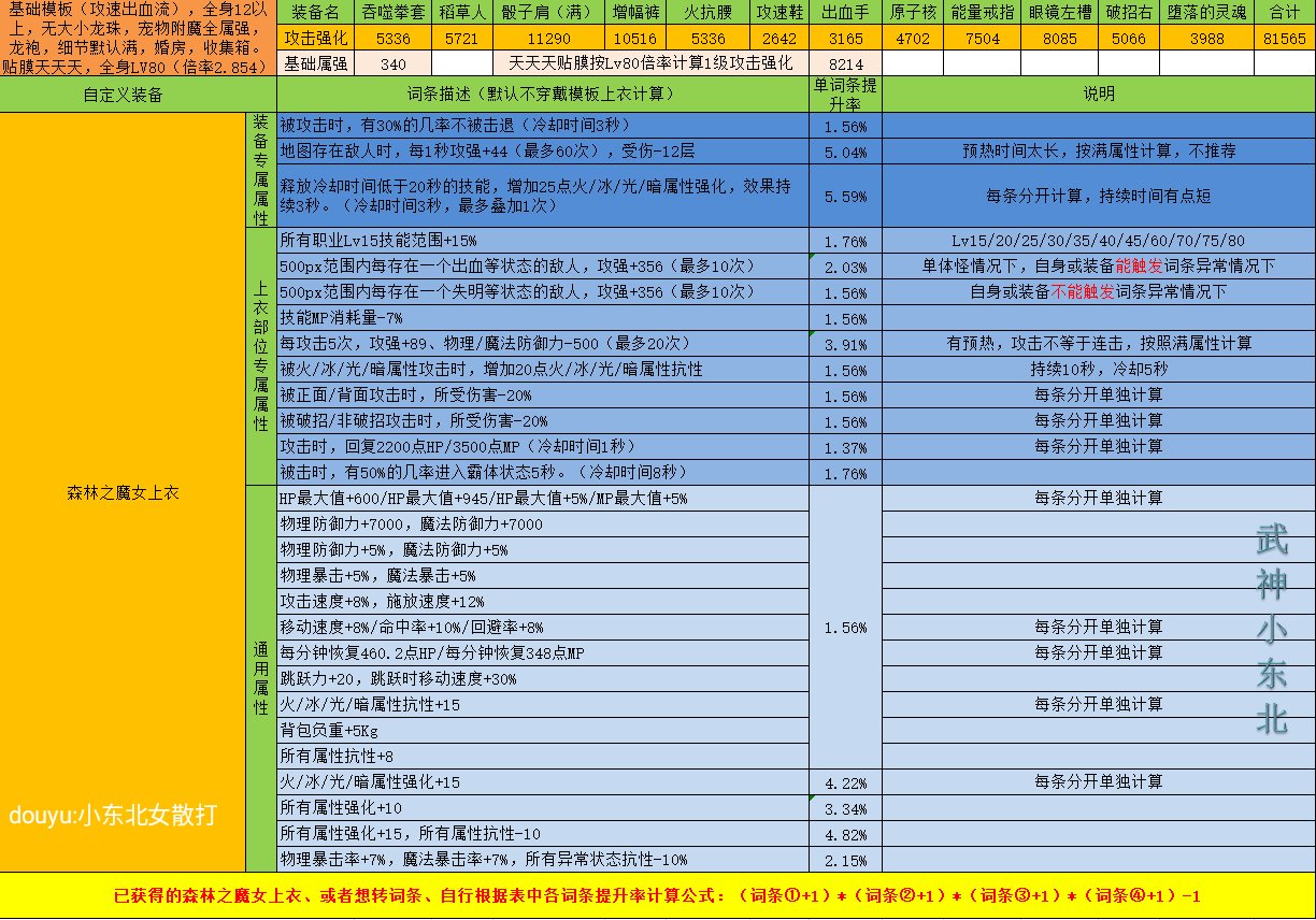 傻瓜式计算DNF自定义强度你学废了吗？（上衣篇），估算只要各词条想加此题可解2