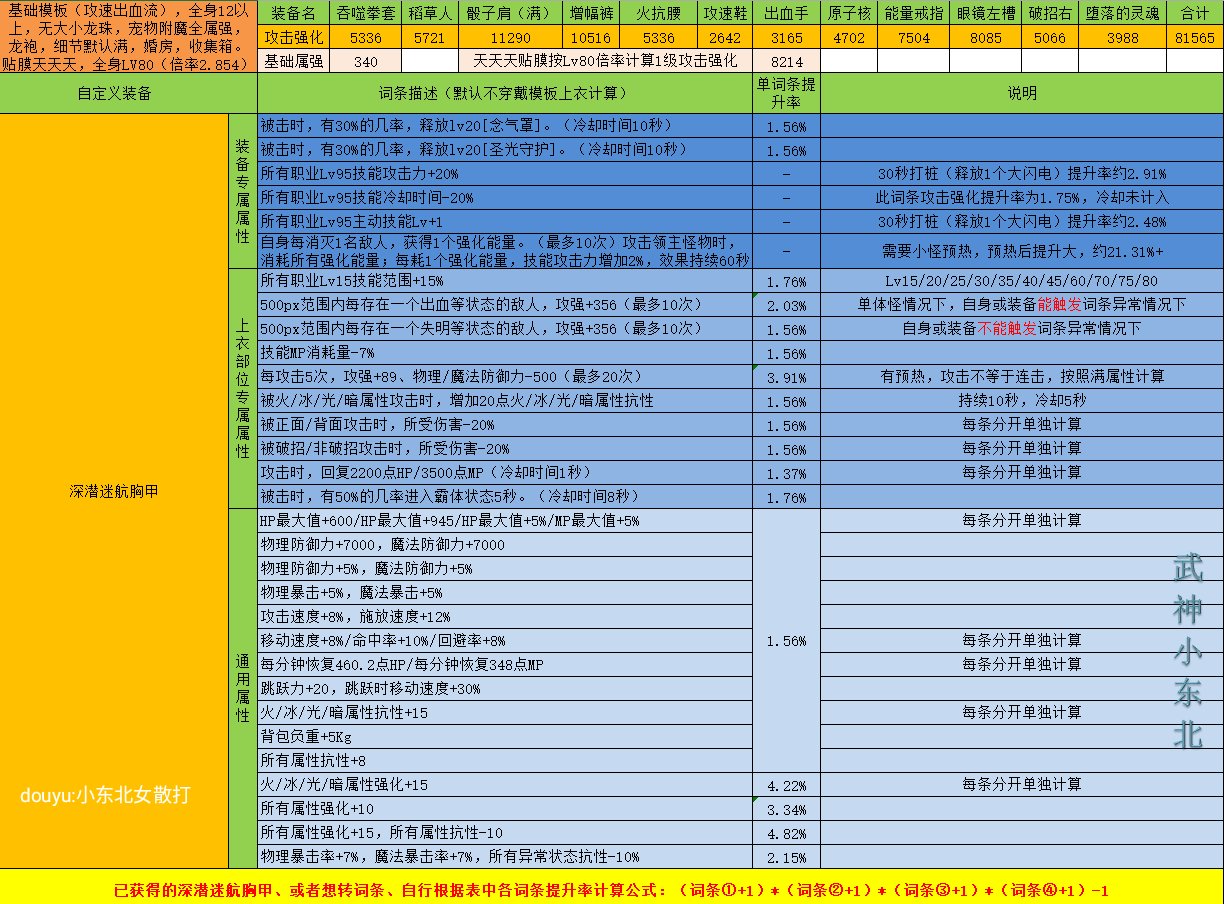 傻瓜式计算DNF自定义强度你学废了吗？（上衣篇），估算只要各词条想加此题可解4