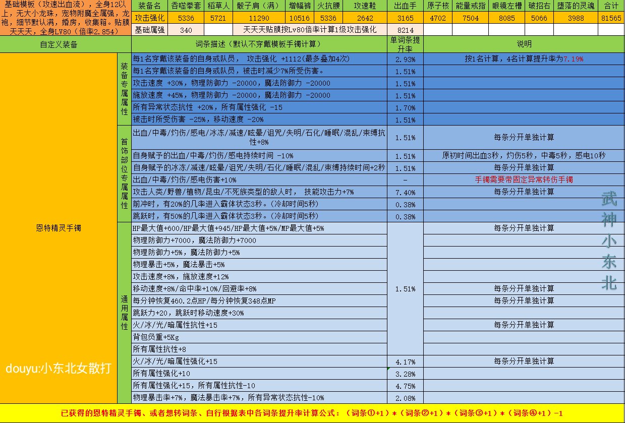傻瓜式计算DNF自定义强度你学废了吗？（手镯篇），估算只要各词条想加此题可解1