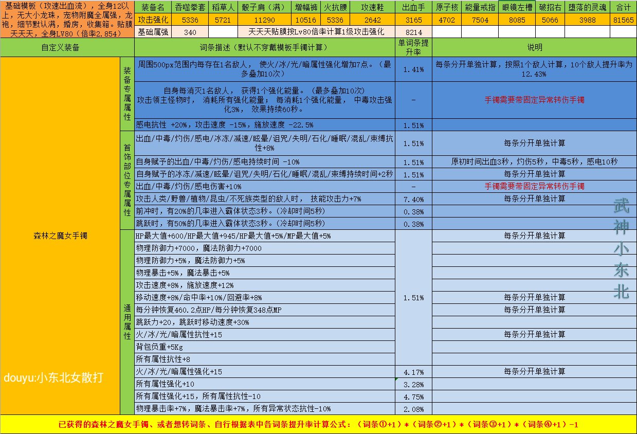 傻瓜式计算DNF自定义强度你学废了吗？（手镯篇），估算只要各词条想加此题可解2