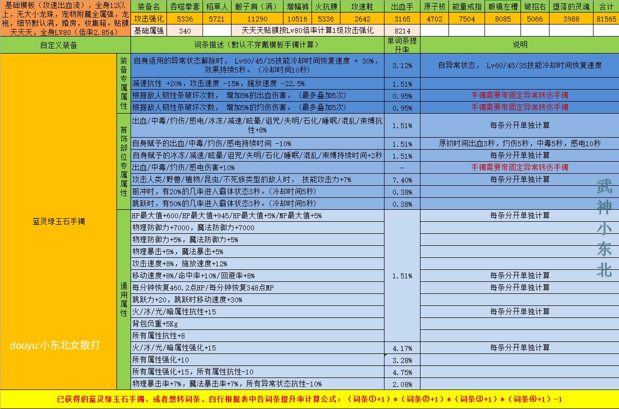 傻瓜式计算DNF自定义强度你学废了吗？（手镯篇），估算只要各词条想加此题可解3