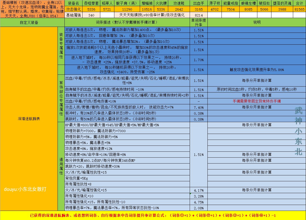 傻瓜式计算DNF自定义强度你学废了吗？（手镯篇），估算只要各词条想加此题可解4