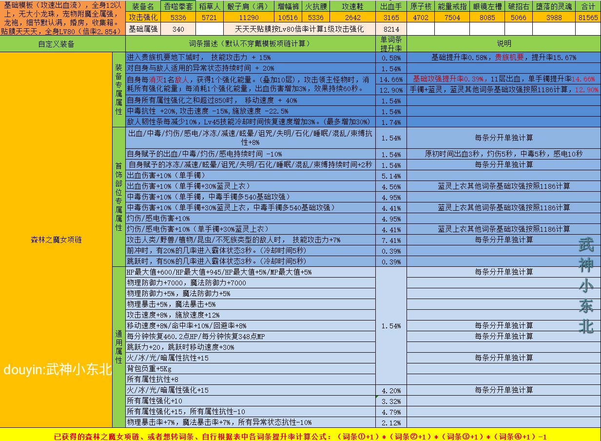 傻瓜式计算DNF自定义强度你学废了吗？（项链篇），估算只要各词条想加此题可解2