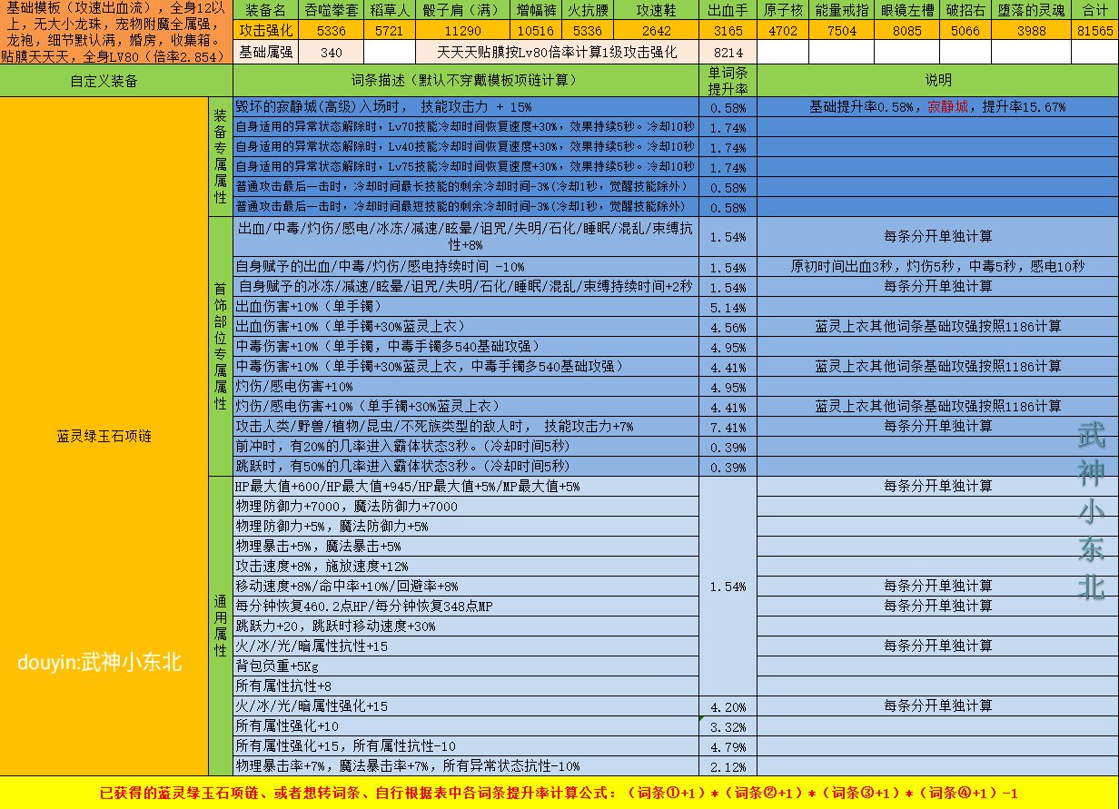 傻瓜式计算DNF自定义强度你学废了吗？（项链篇），估算只要各词条想加此题可解3