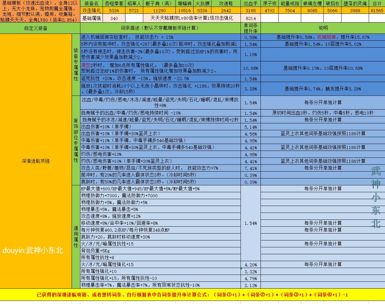 傻瓜式计算DNF自定义强度你学废了吗？（项链篇），估算只要各词条想加此题可解4
