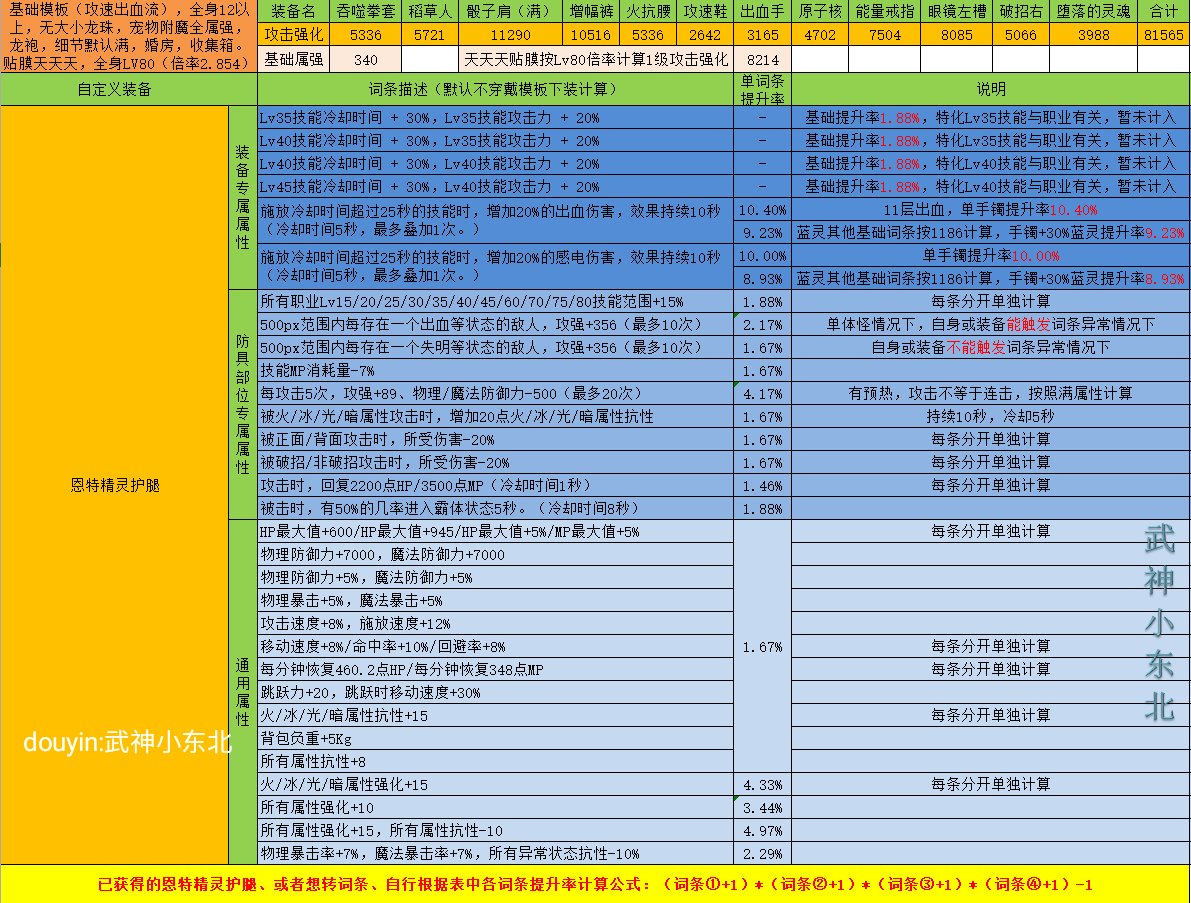 傻瓜式计算DNF自定义强度你学废了吗？（下装篇），估算只要各词条想加此题可解1