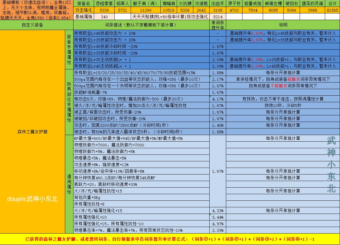 傻瓜式计算DNF自定义强度你学废了吗？（下装篇），估算只要各词条想加此题可解2