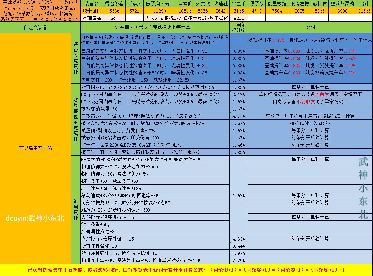 傻瓜式计算DNF自定义强度你学废了吗？（下装篇），估算只要各词条想加此题可解3