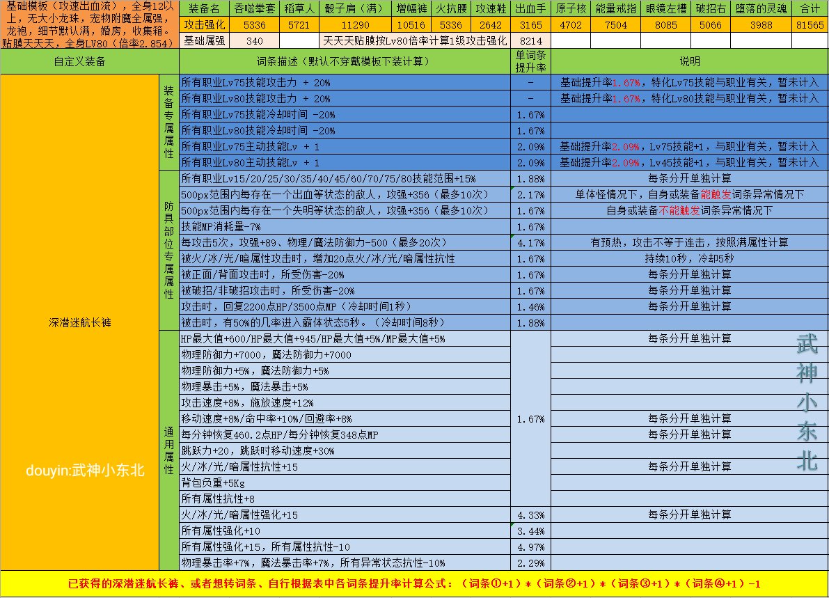 傻瓜式计算DNF自定义强度你学废了吗？（下装篇），估算只要各词条想加此题可解4