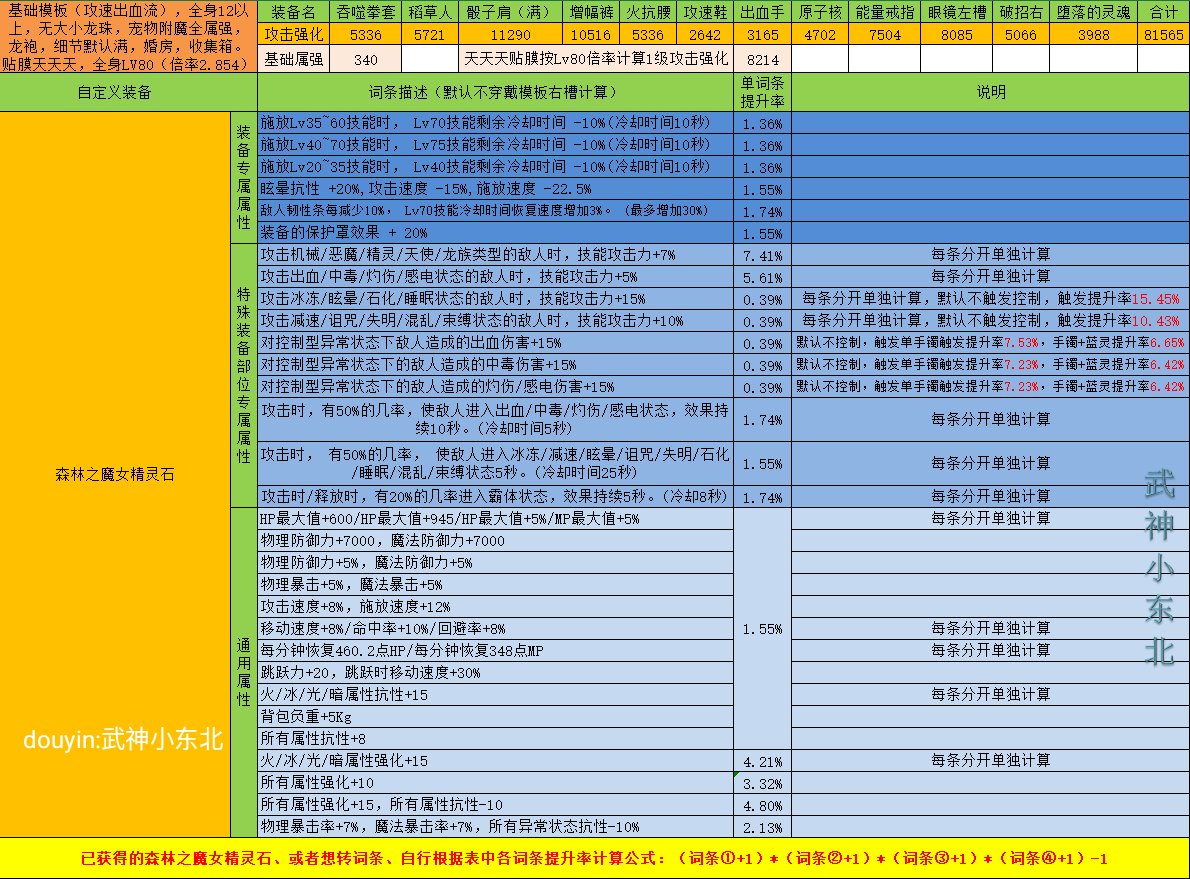 傻瓜式计算DNF自定义强度你学废了吗？（右槽篇），估算只要各词条想加此题可解2