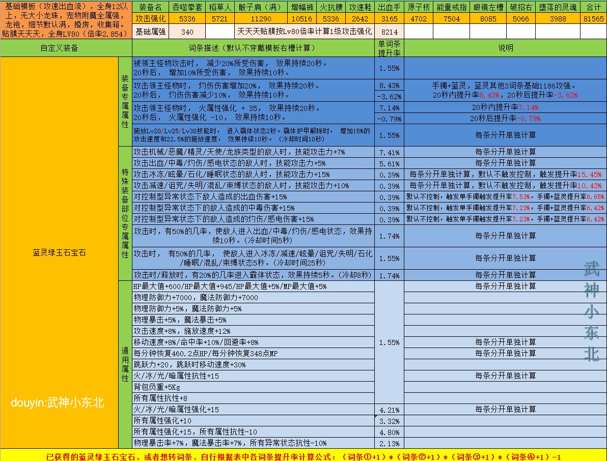 傻瓜式计算DNF自定义强度你学废了吗？（右槽篇），估算只要各词条想加此题可解3