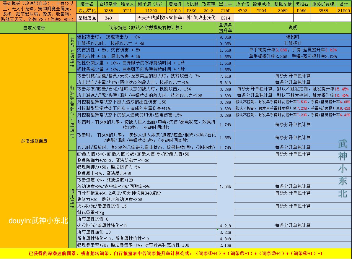 傻瓜式计算DNF自定义强度你学废了吗？（右槽篇），估算只要各词条想加此题可解4