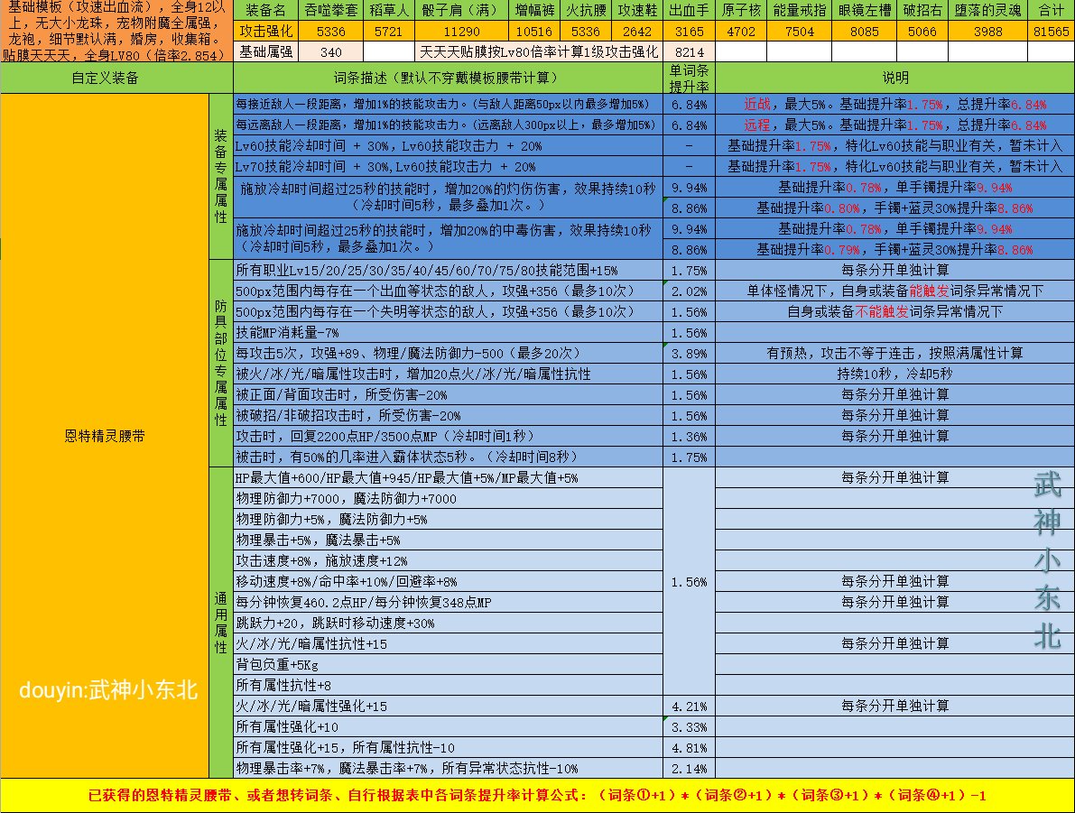 傻瓜式计算DNF自定义强度你学废了吗？（腰带篇），估算只要各词条想加此题可解1