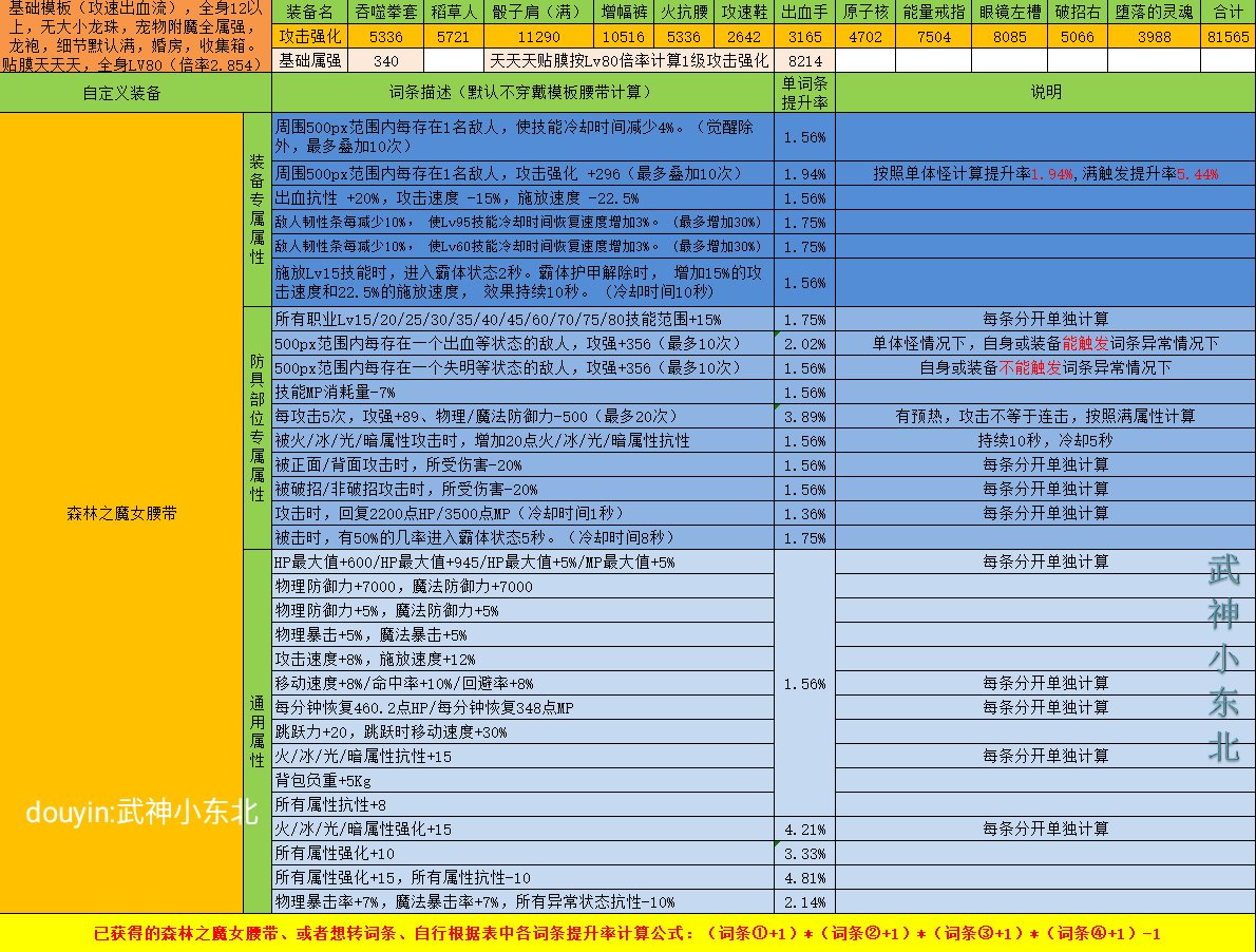 傻瓜式计算DNF自定义强度你学废了吗？（腰带篇），估算只要各词条想加此题可解2