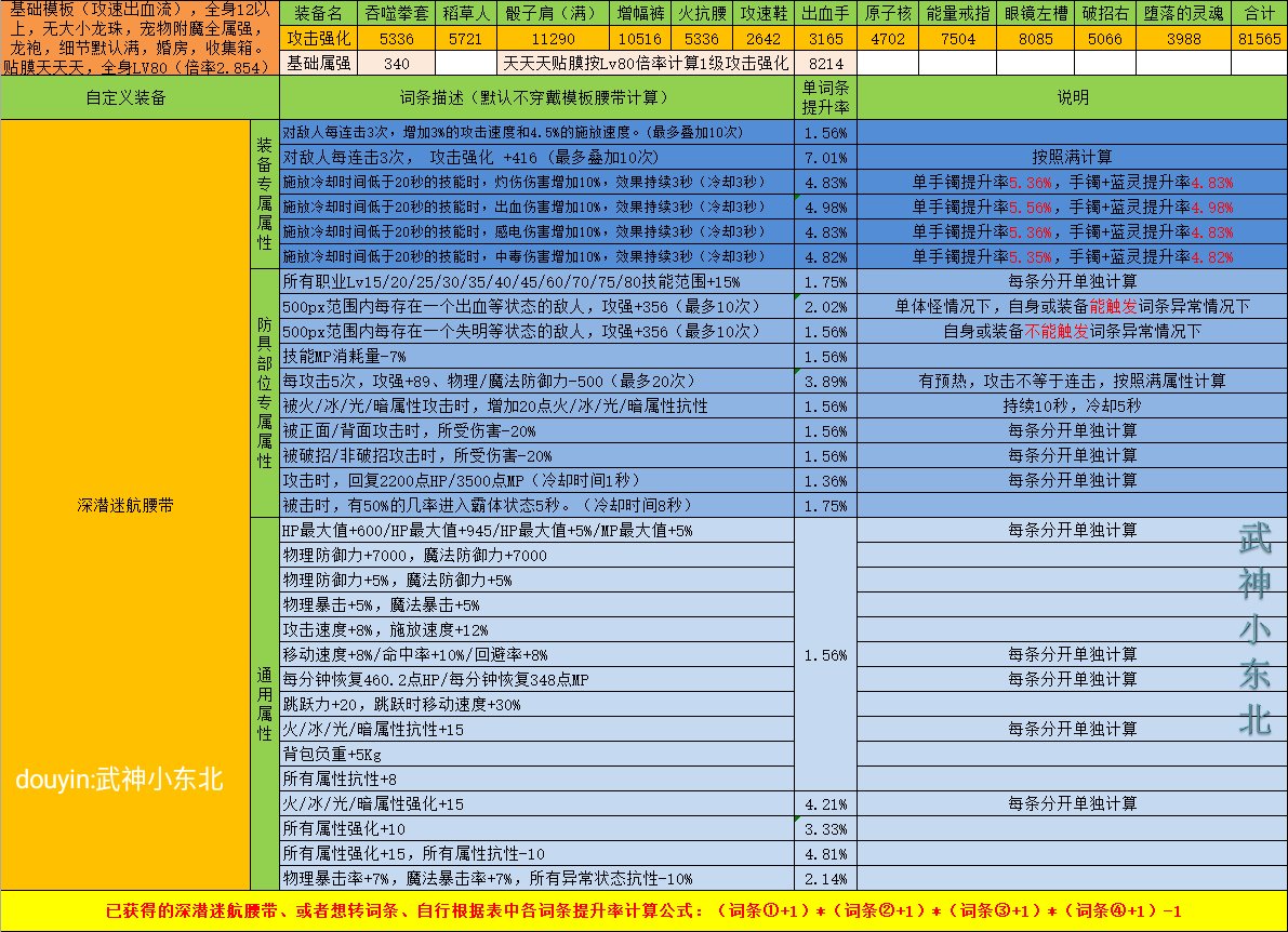 傻瓜式计算DNF自定义强度你学废了吗？（腰带篇），估算只要各词条想加此题可解4
