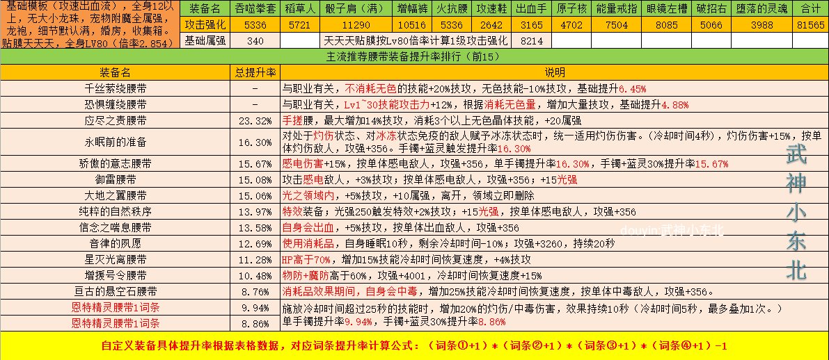 傻瓜式计算DNF自定义强度你学废了吗？（腰带篇），估算只要各词条想加此题可解5