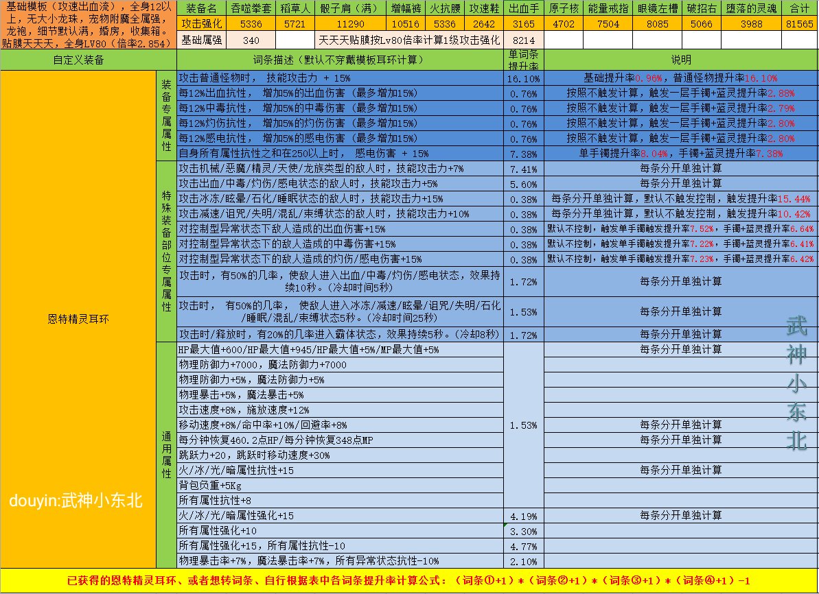 傻瓜式计算DNF自定义强度你学废了吗？（耳环篇），估算只要各词条想加此题可解1