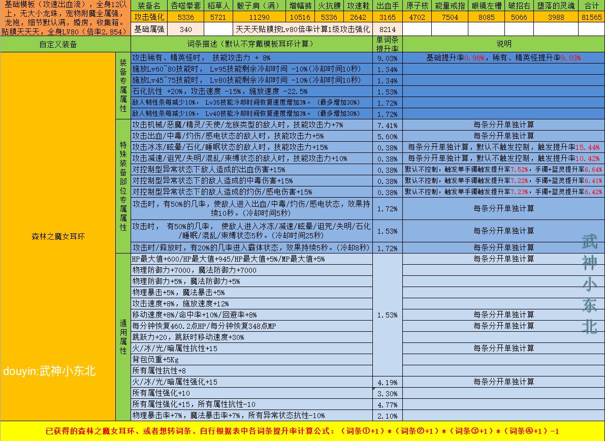 傻瓜式计算DNF自定义强度你学废了吗？（耳环篇），估算只要各词条想加此题可解2