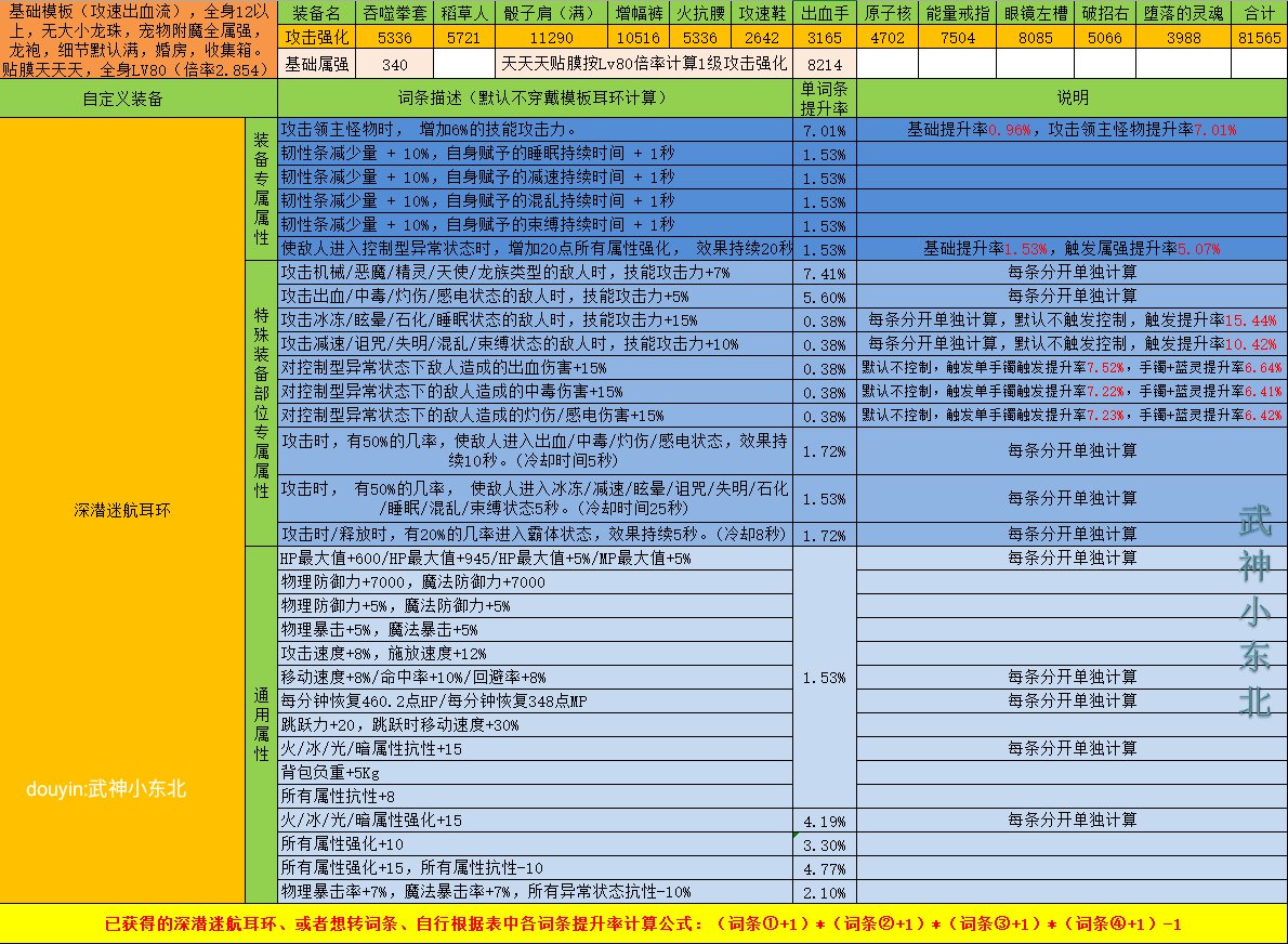 傻瓜式计算DNF自定义强度你学废了吗？（耳环篇），估算只要各词条想加此题可解4