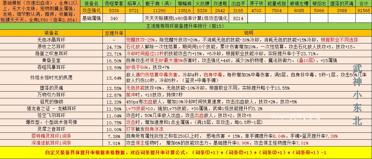 傻瓜式计算DNF自定义强度你学废了吗？（耳环篇），估算只要各词条想加此题可解5