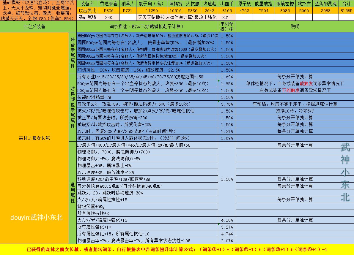 傻瓜式计算DNF自定义强度你学废了吗？（鞋子篇），估算只要各词条想加此题可解2