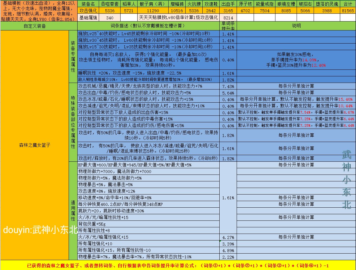 傻瓜式计算DNF自定义强度你学废了吗？（左槽篇），估算只要各词条想加此题可解2