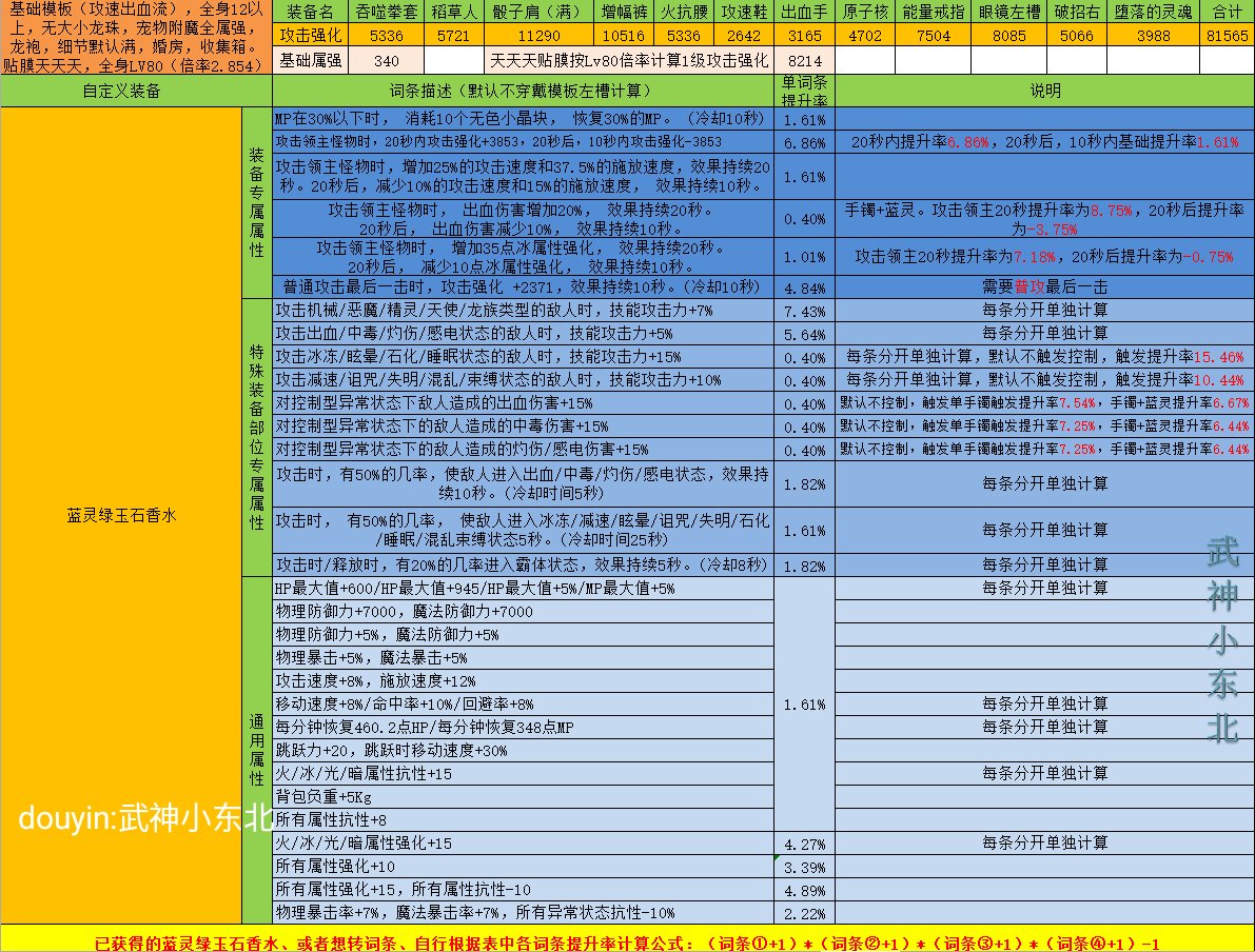 傻瓜式计算DNF自定义强度你学废了吗？（左槽篇），估算只要各词条想加此题可解3