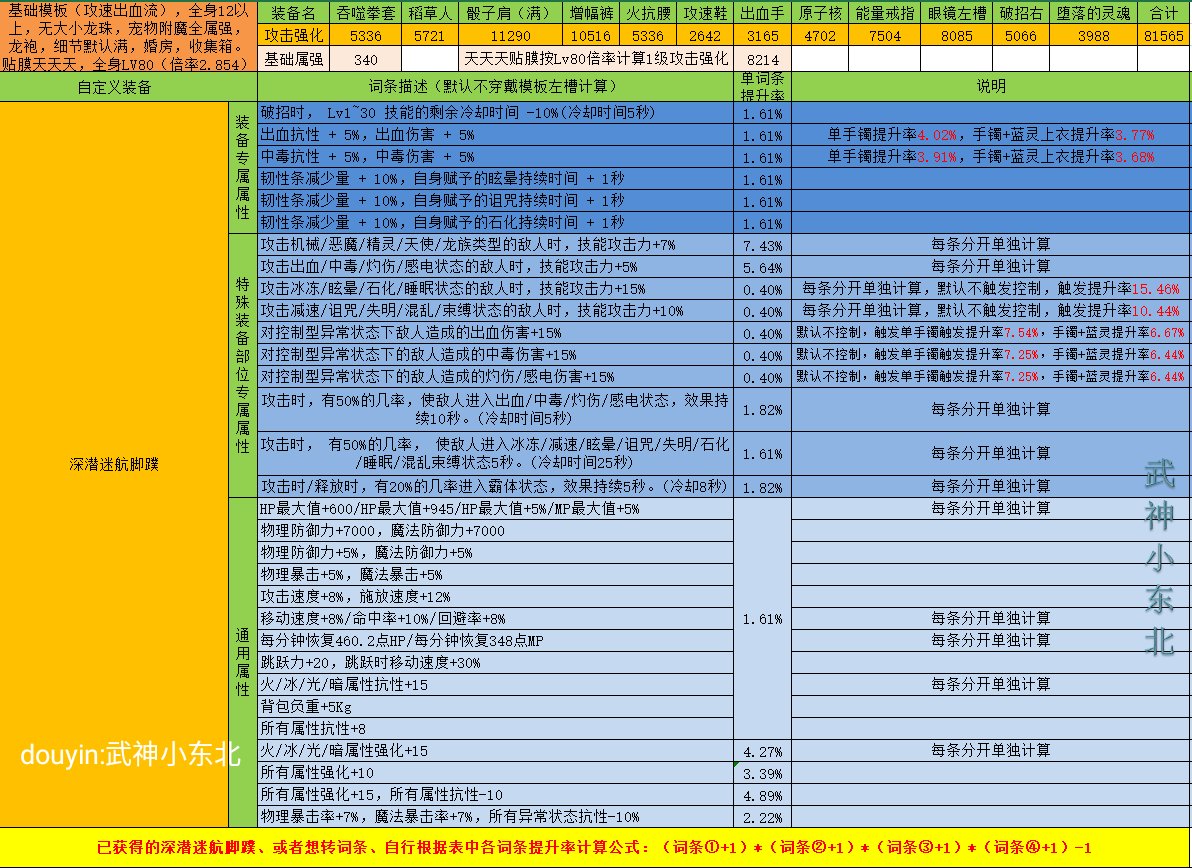 傻瓜式计算DNF自定义强度你学废了吗？（左槽篇），估算只要各词条想加此题可解4