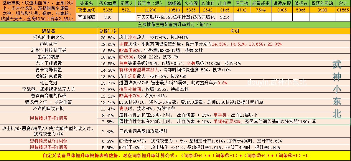 傻瓜式计算DNF自定义强度你学废了吗？（左槽篇），估算只要各词条想加此题可解5
