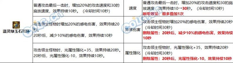 蓝灵耳环鉴宝2