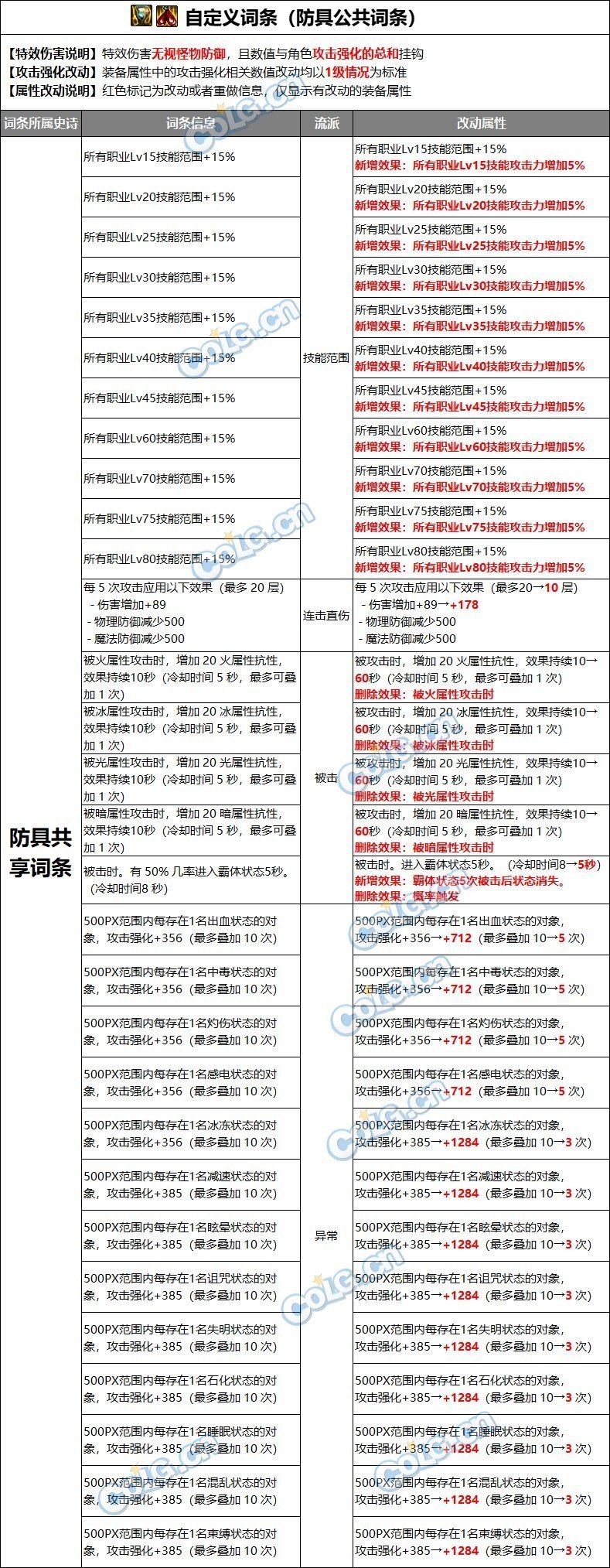 玩一手未来3