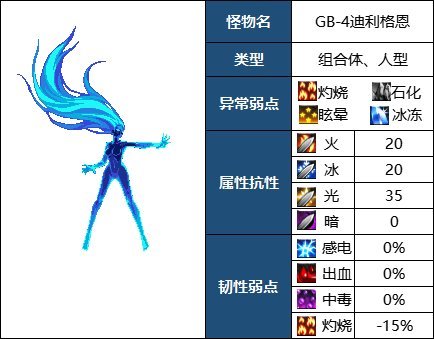 破韧奶爸能玩吗？改进方法再测试破韧奶可能性6