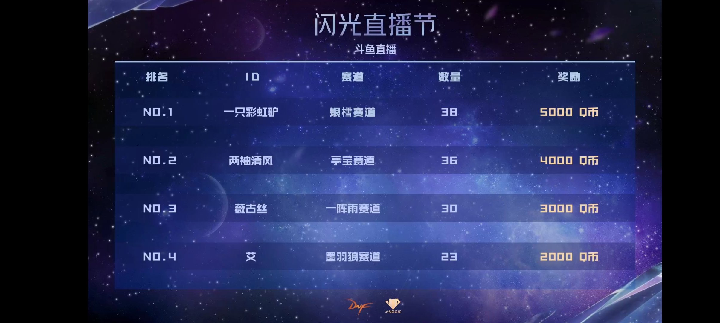 闪光杯水友赛道是怎么选出来的1