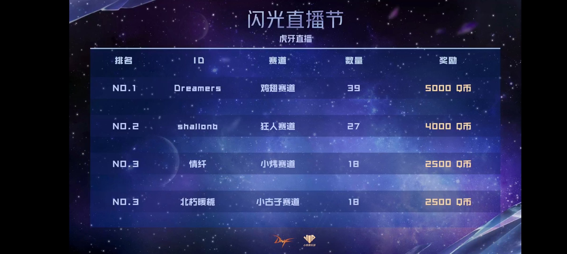 闪光杯水友赛道是怎么选出来的2
