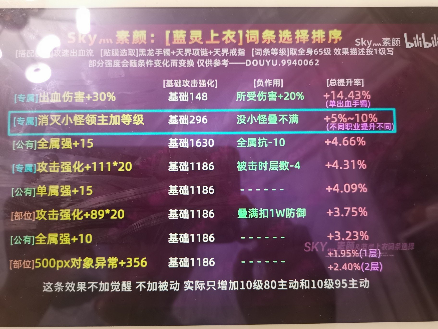 十级80～95  和 15属强，选哪个3