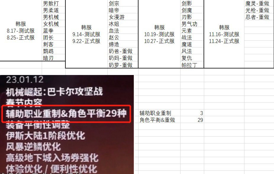 国服ch穿越论之全篇没有一句真话1