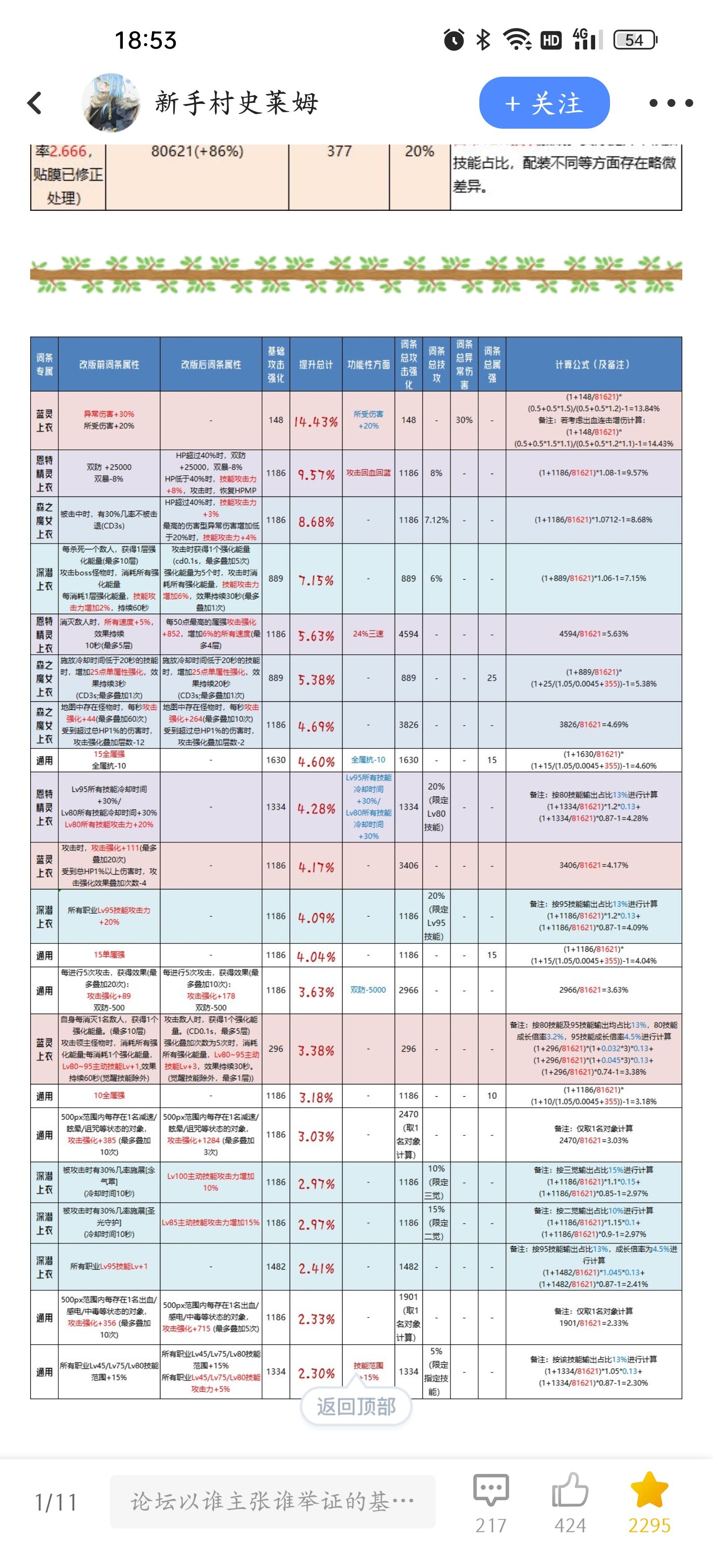 这算是攻速流最强上衣吗？3