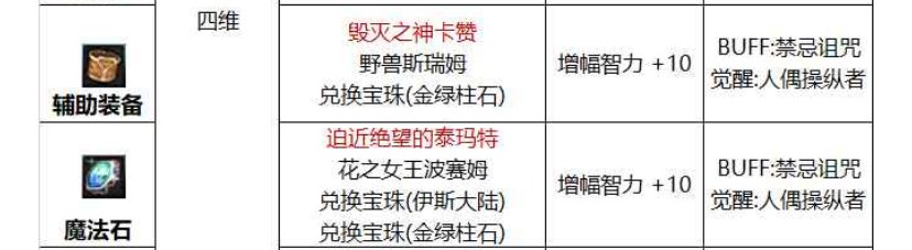 为什么攻略里白金徽章可以选人偶操纵者啊1