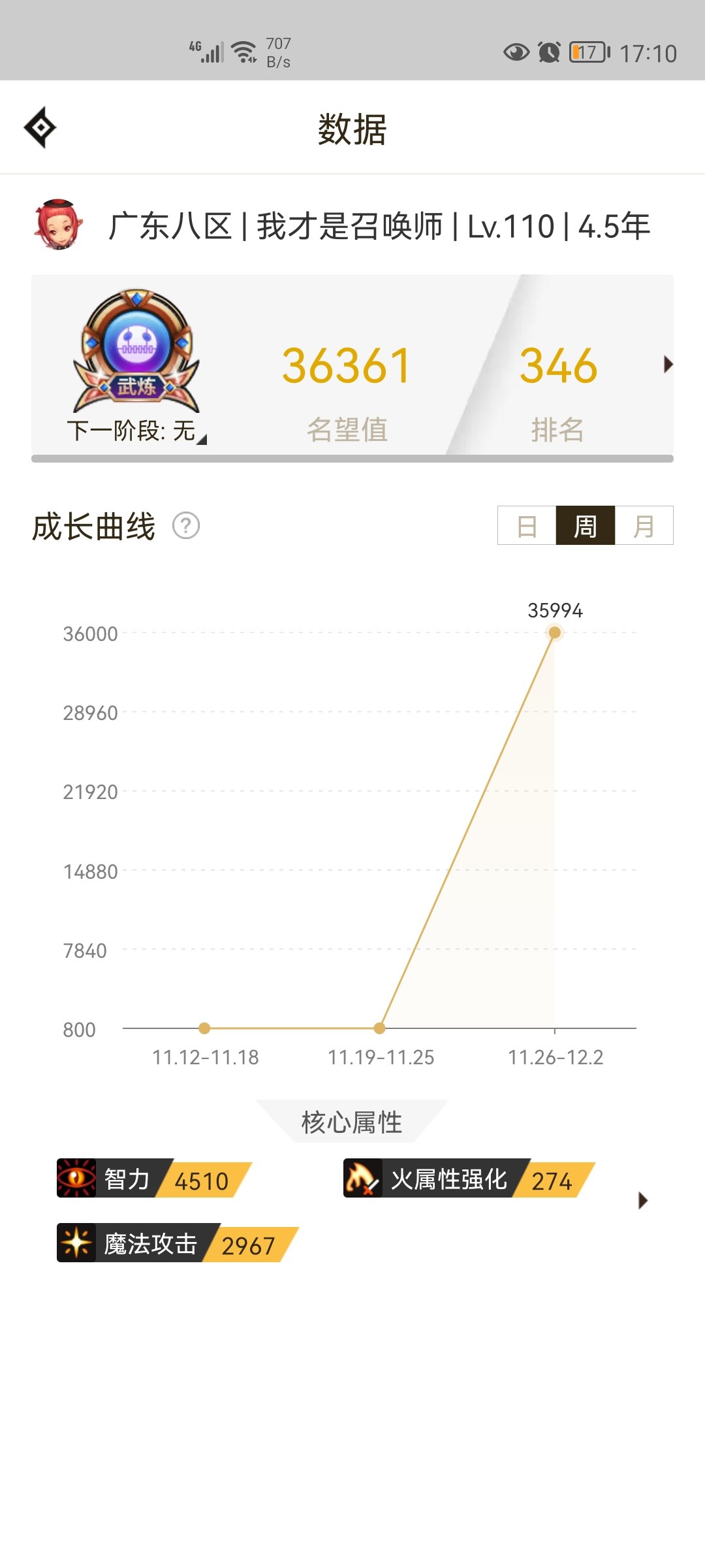 召唤也榜上有名了，一周3.6还算可以吧2
