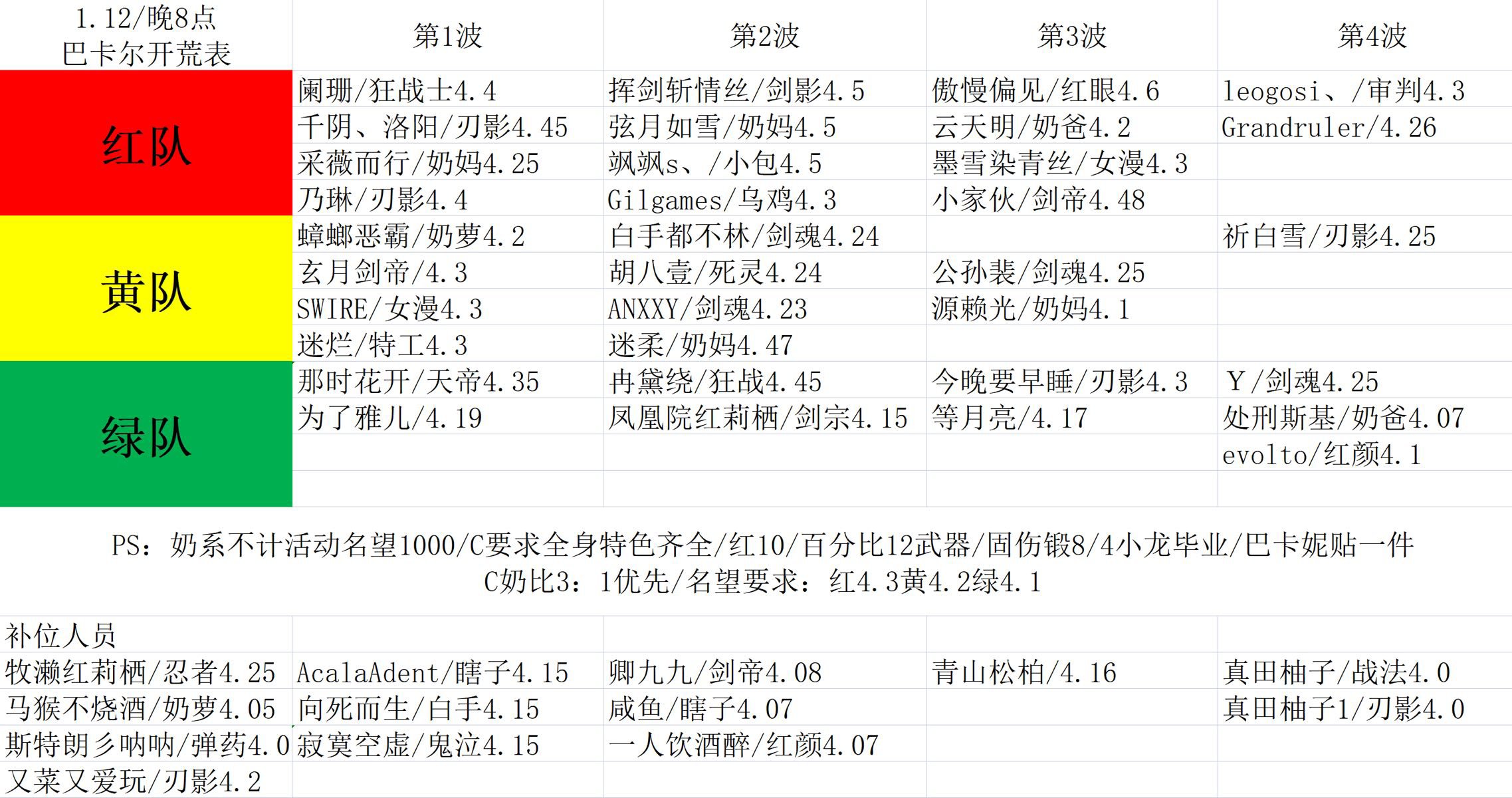 跨2小团体 备战巴卡尔 招募贴1
